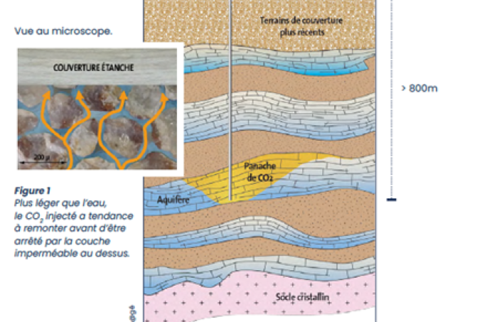 Image réservoirs géologiques 